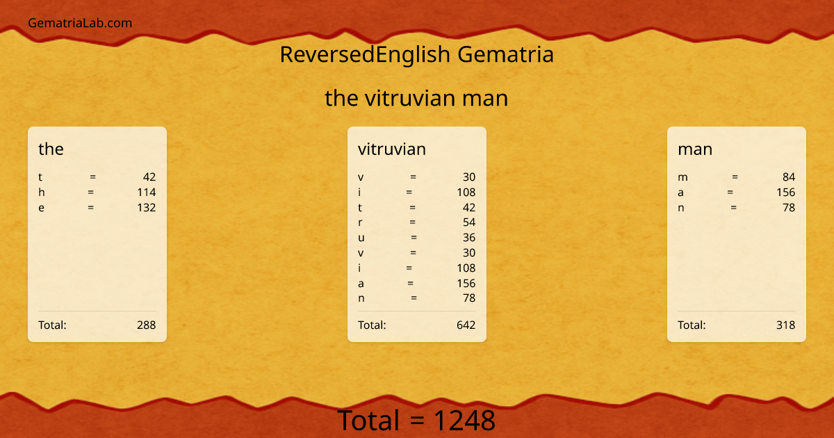 the vitruvian man in reversedEnglish Gematria
